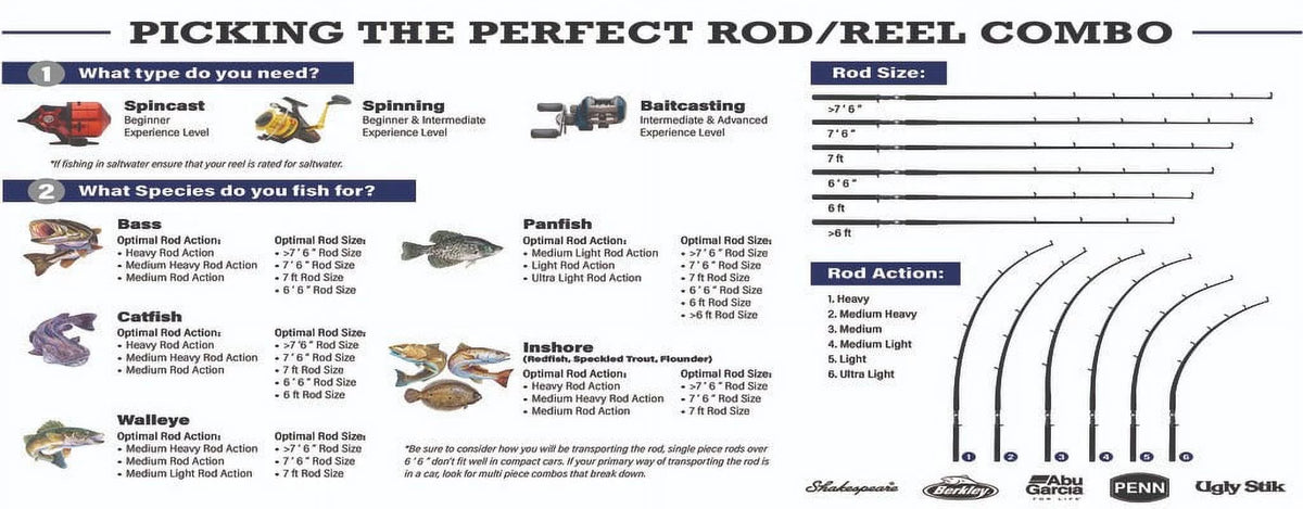 7' One Piece Inshore Spinning Rod D682359