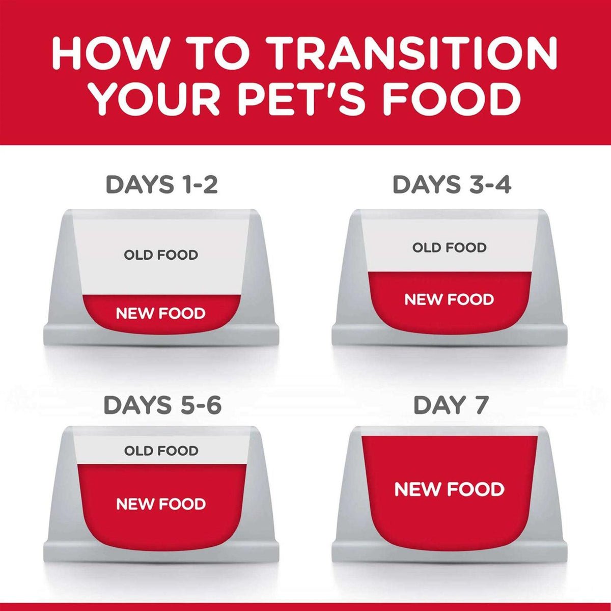 Chicken Stew Dog Food G502