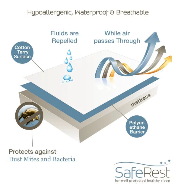 Hypoallergenic Waterproof California King Mattress Protector V5405