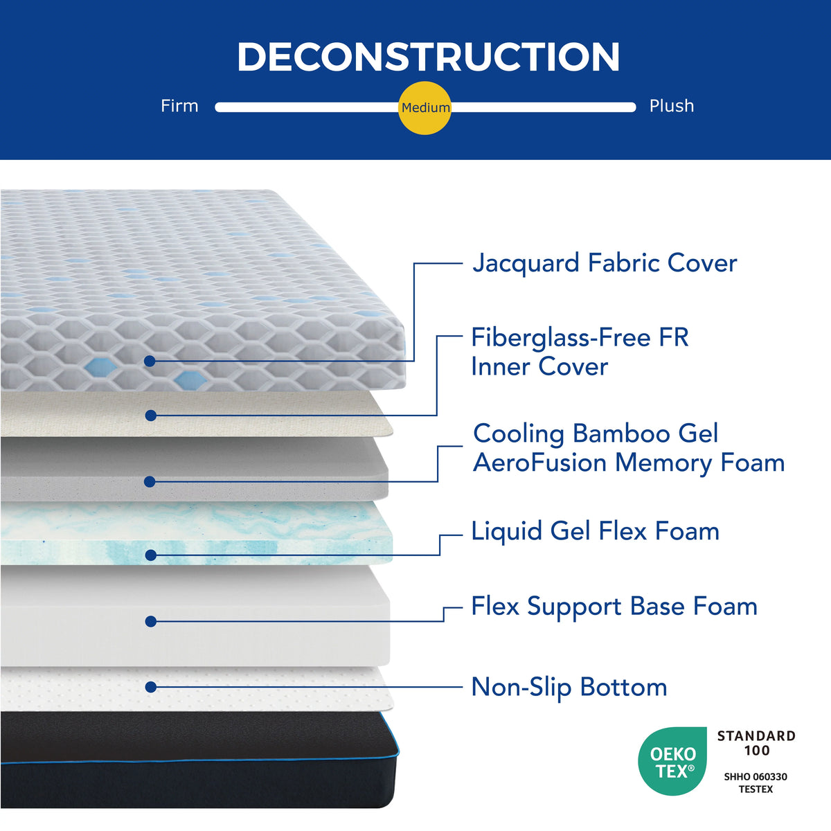 Charcoal 10 inch Gel Memory Foam Mattress O657329