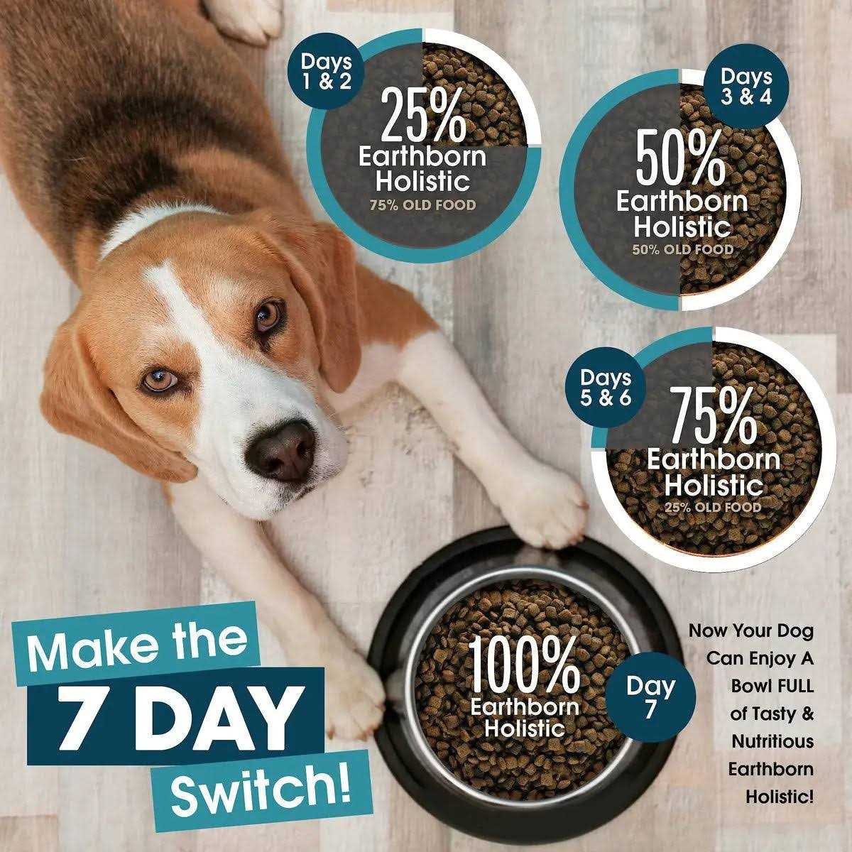 Grain Free Dog Food R7546