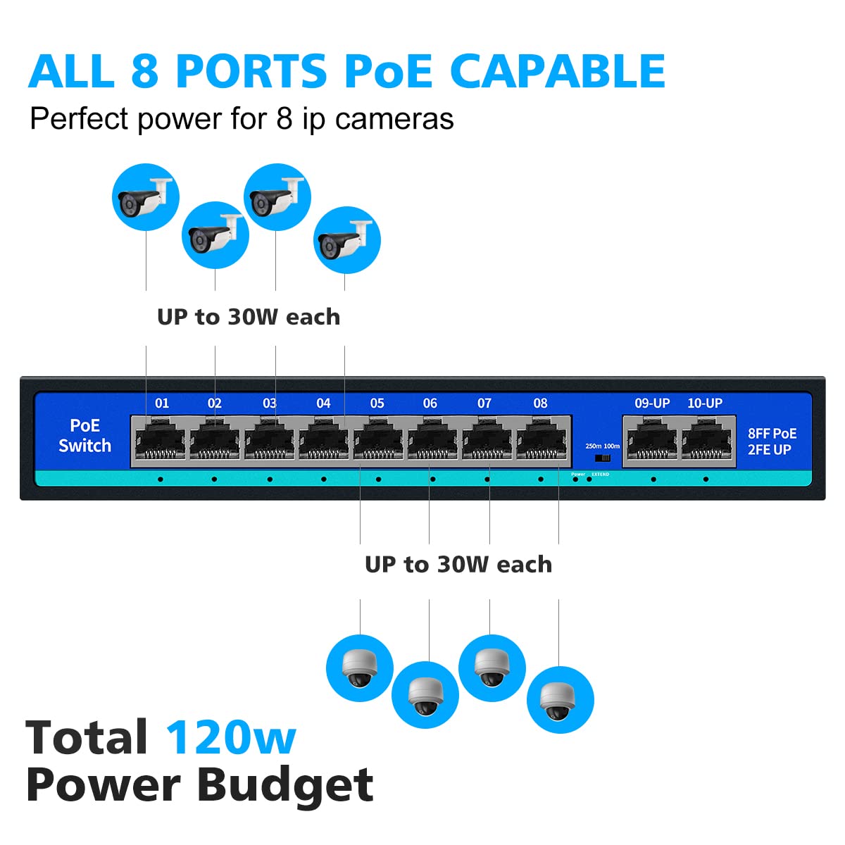 8 Port PoE Switch with 2 Uplink Ports V3295
