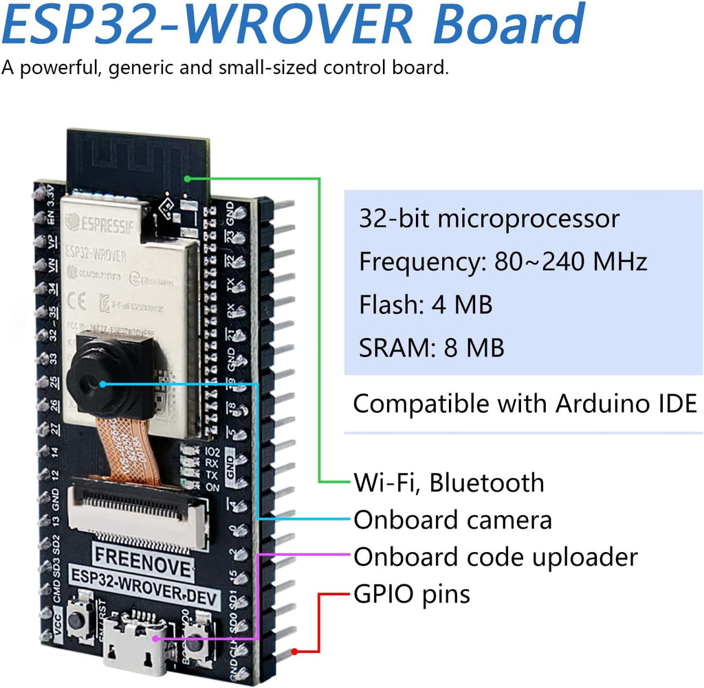 ESP32-WROVER Starter Kit with Camera Wi-Fi Bluetooth F21370