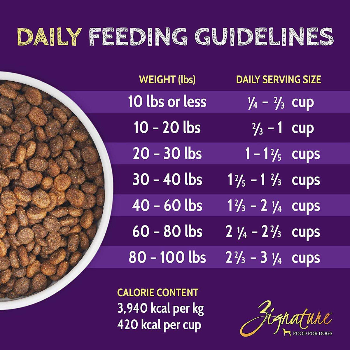 Whitefish Formula Dry Dog Food A99058