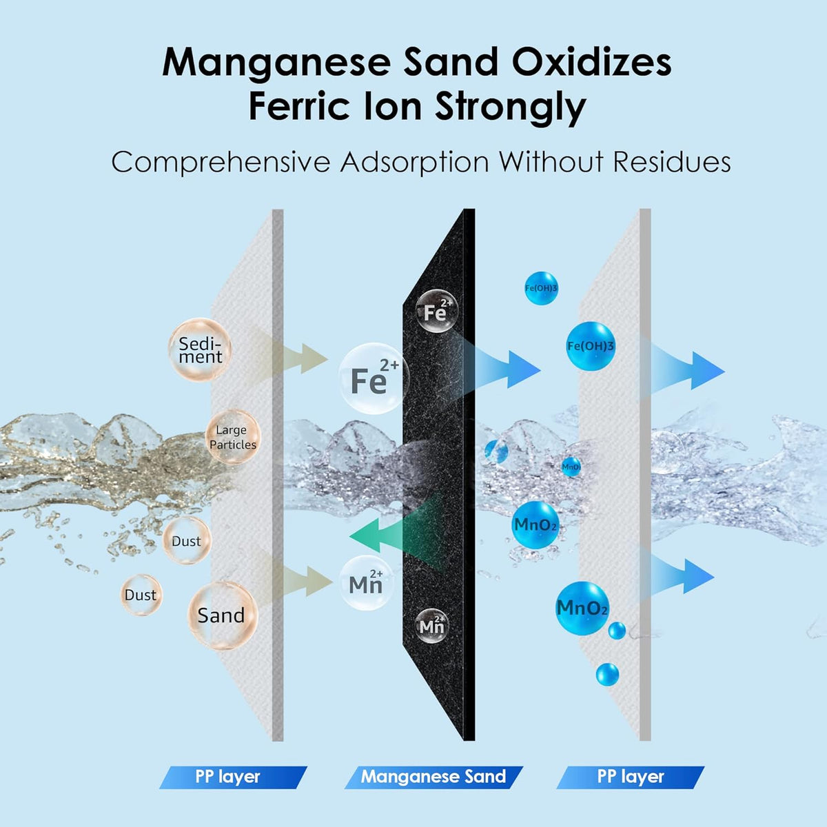 5 Micron Sediment Replacement Cartridge Q169865