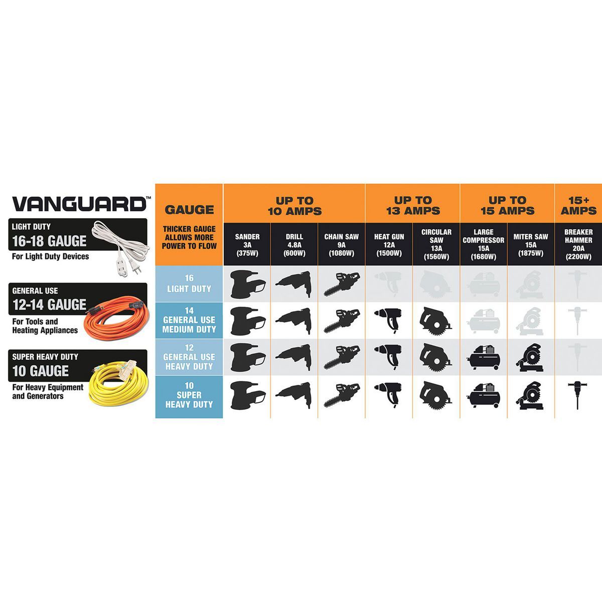 100 ft. 12/3 Gauge Outdoor Extension Cord, Orange B47310