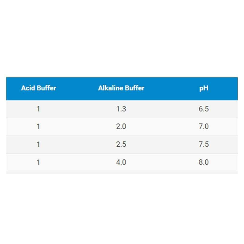 Acid Buffer U441482