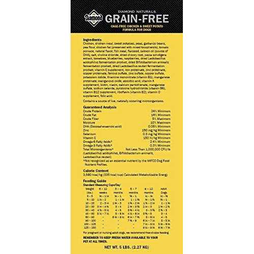 Grain Free Chicken & Sweet Potato Dog Food I223