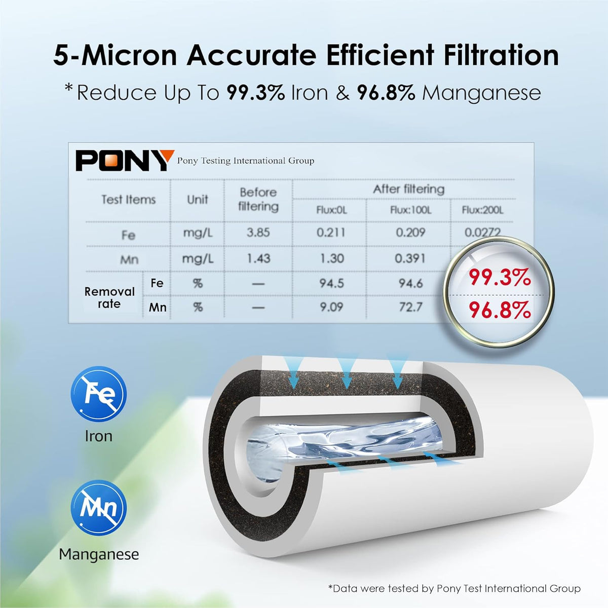 5 Micron Sediment Replacement Cartridge Q169865
