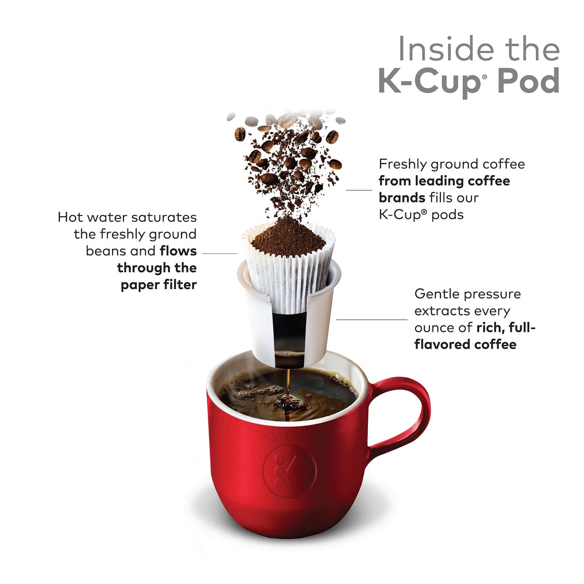 Light Roast Decaf Coffee K-Cup Pods 48 Count A92404