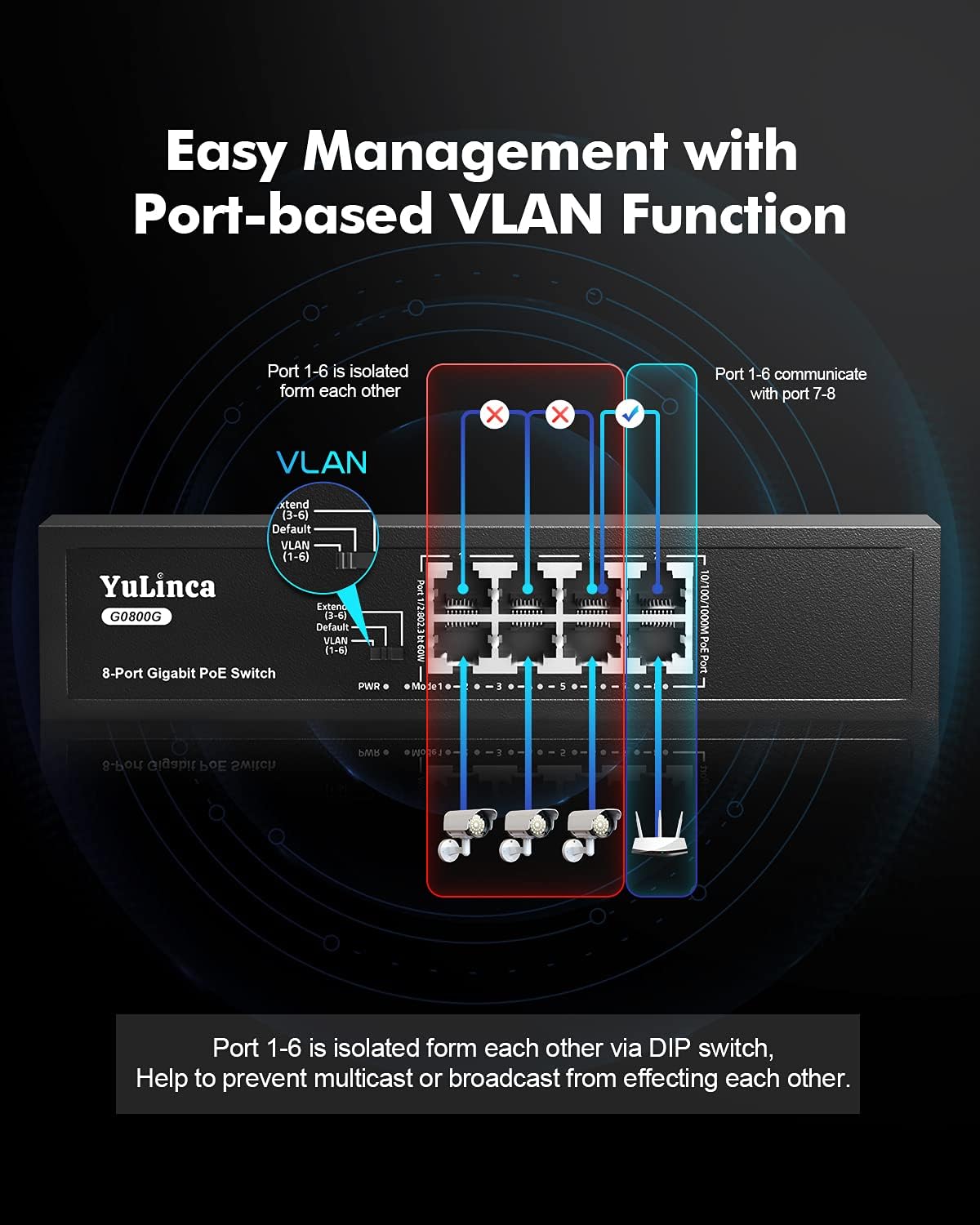8 Port Gigabit PoE Unmanaged Ethernet Switch H3562