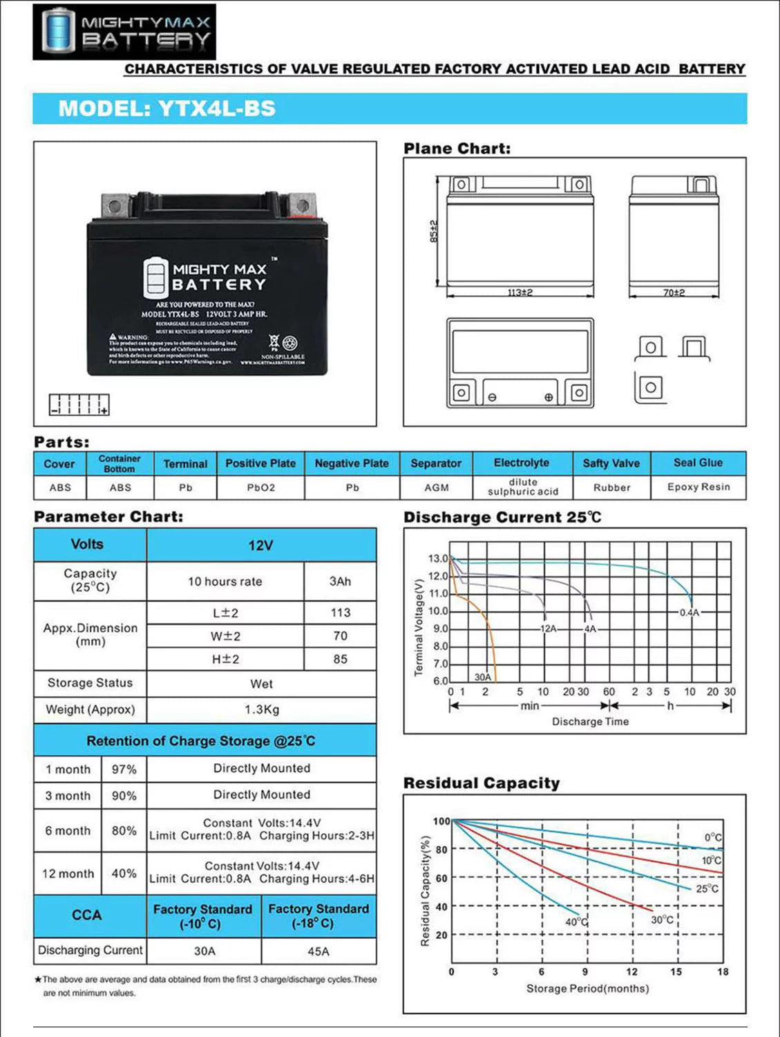 SLA Battery for ATV Dirt Bike T286
