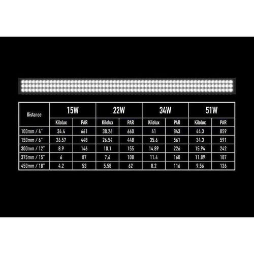 22 Watt C38265