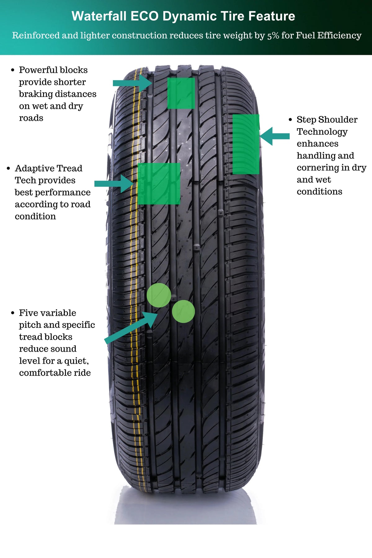 195/55R16 87V Passenger Tire B7509