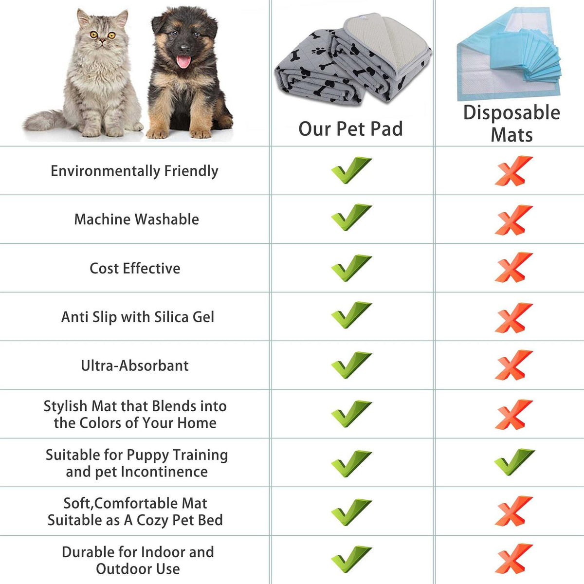 Dog Crate Pee Pads Non-Slip Puppy Pads R672
