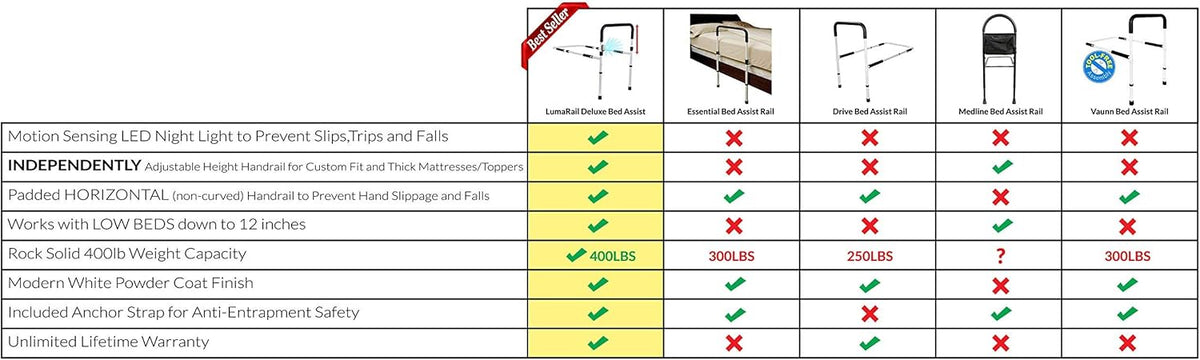 Bed Assist Rail with LED Motion Sensor Light and Anchor Strap I2887