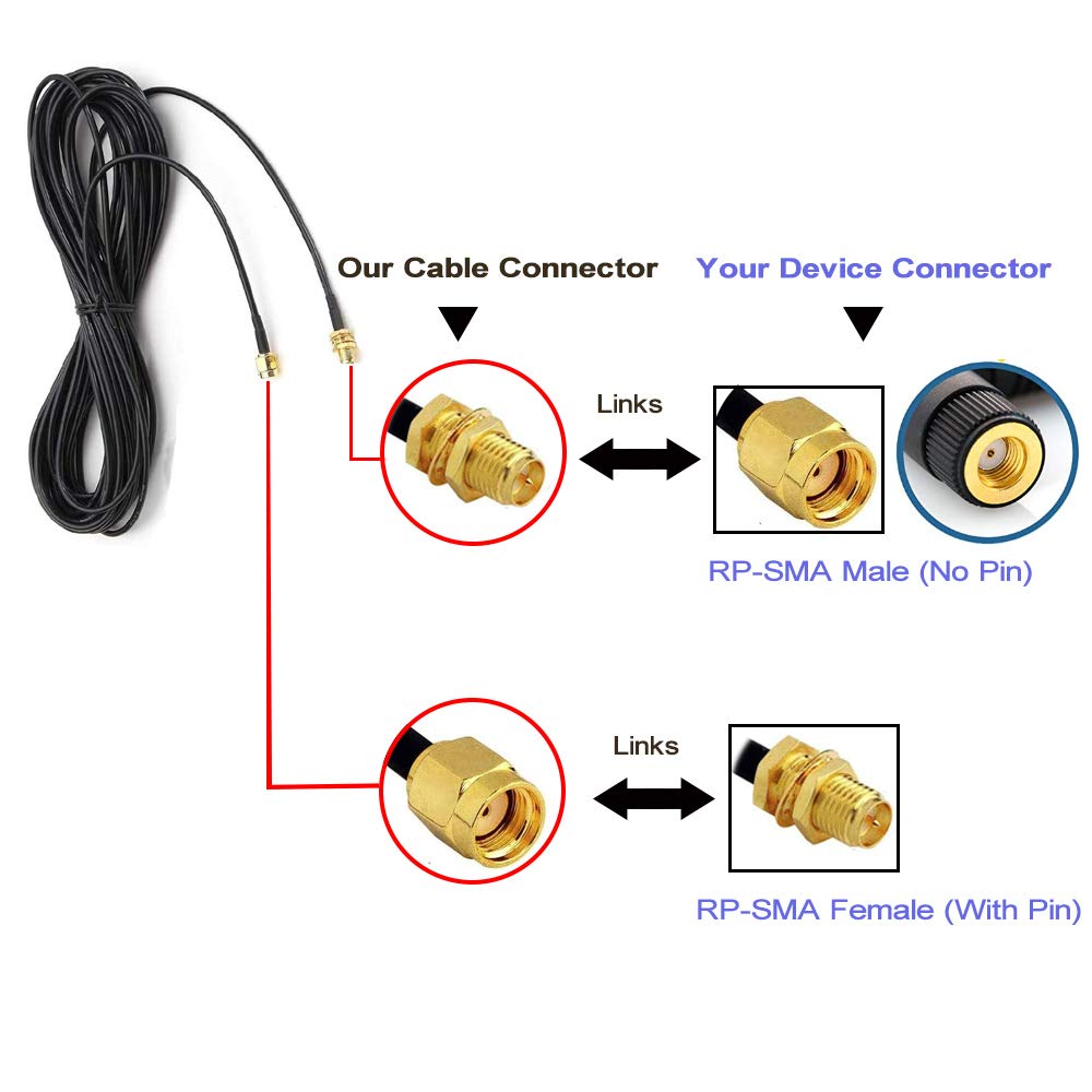 2Pack 33ft WiFi Antenna Extension Cable RP-SMA Male to Female Connector L8010