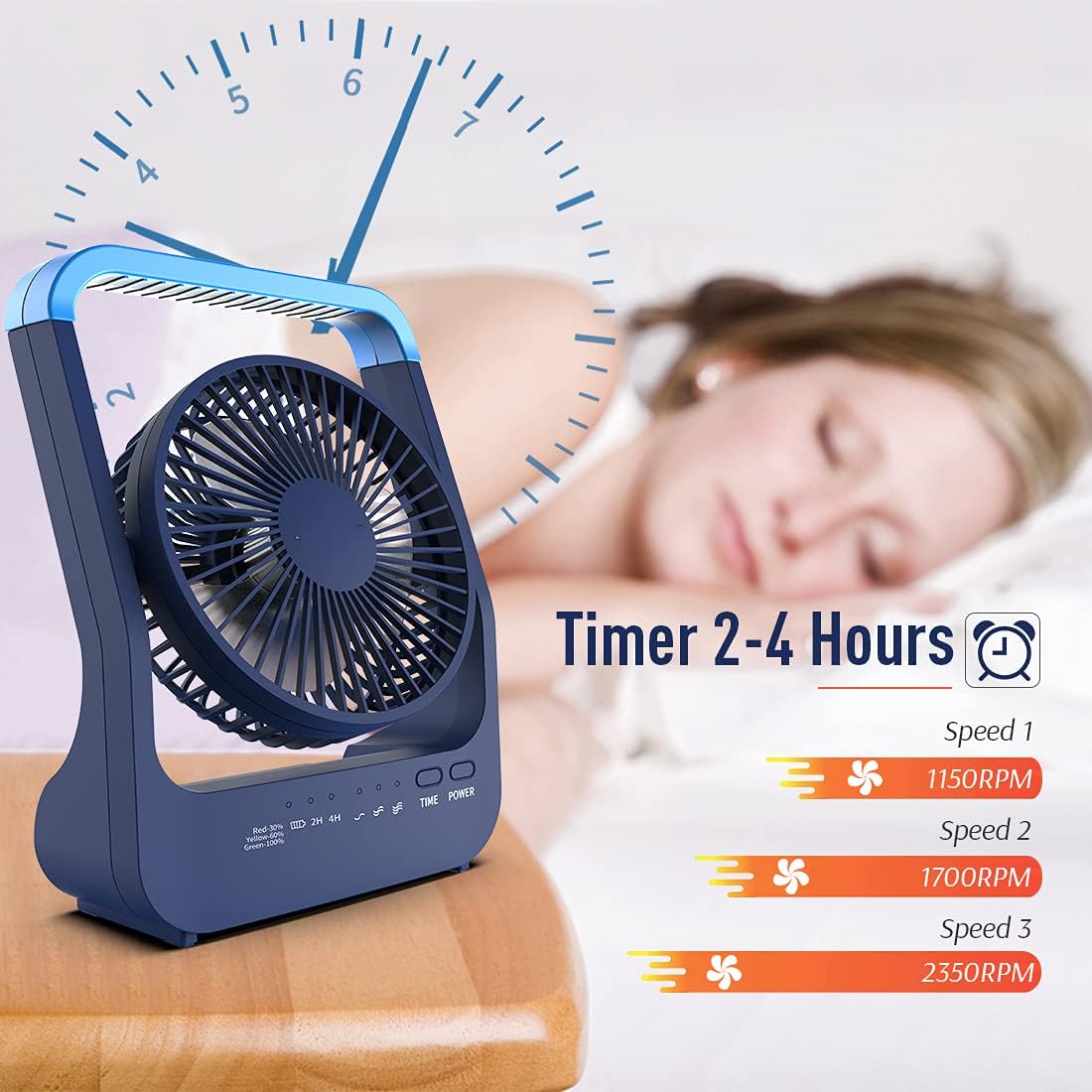 Rechargeable Battery Operated Fan 20000mAh 3 Speed 360°Rotation Y616966