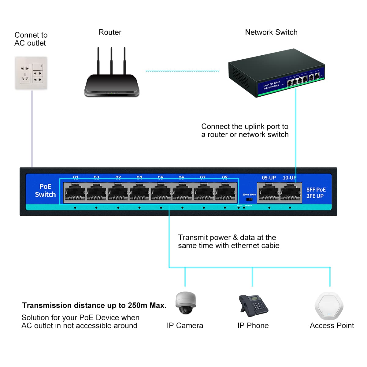 8 Port PoE Switch with 2 Uplink Ports V3295