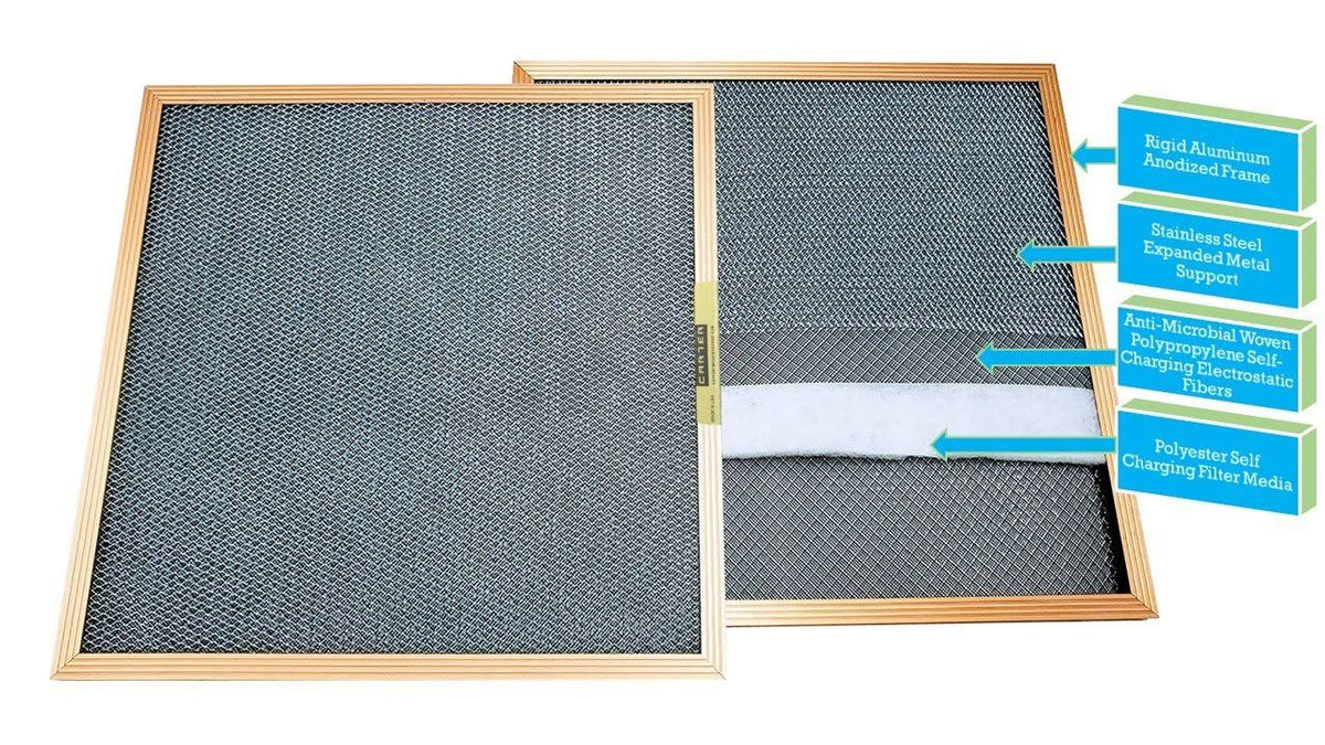 18x20x1 MERV 8 Washable Electrostatic Air Filter P5791