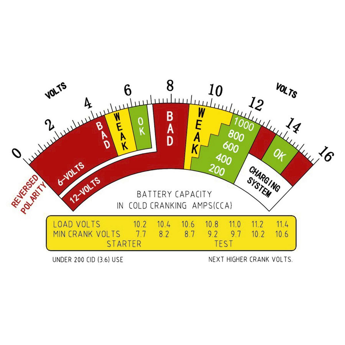 12V Battery and System Load Tester U182482