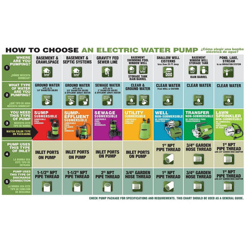 1/4 HP 3000 GPH Submersible Sump Pump N928