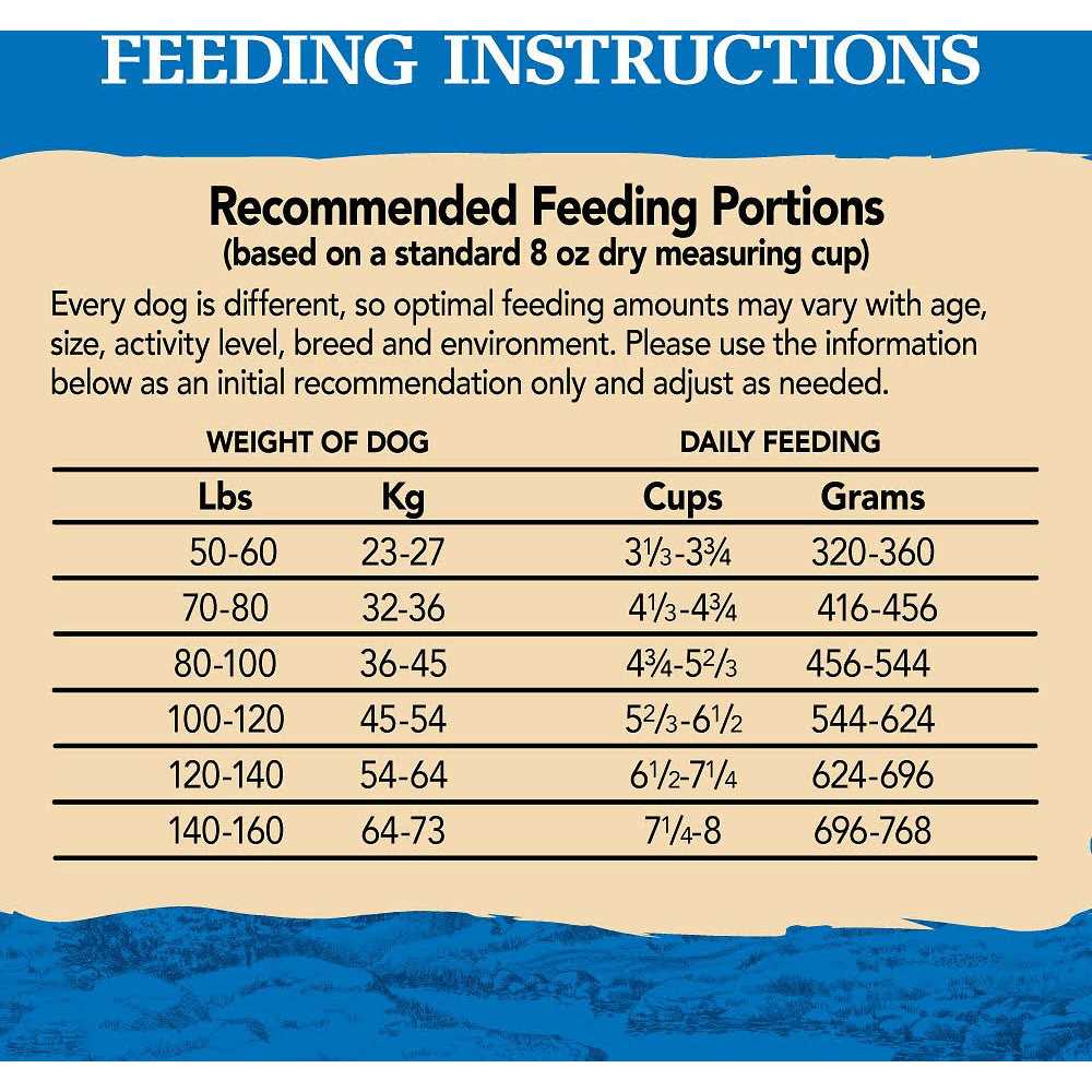 Chicken Pork Dry Dog Food R70826
